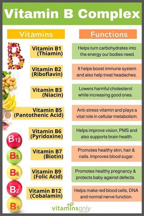 Protective Micro-nutrients - Water Soluble  B- complex Vitamins (Part 2) B Complex Benefits, Benefits Of B12, Vitamin B Complex Benefits, Folic Acid Pregnancy, B Complex Vitamin, Vitamin B12 Benefits, B12 Benefits, B12 Shots, Vitamin B3 Niacin