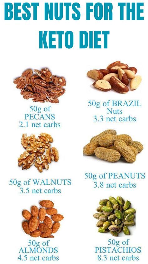 Best Nuts For Keto, Keto Nuts List, Keto Junk Food, Keto Fats, Eating Keto, Keto Fruit, Lazy Keto, Easy Keto Meal Plan, Ketogenic Diet Food List