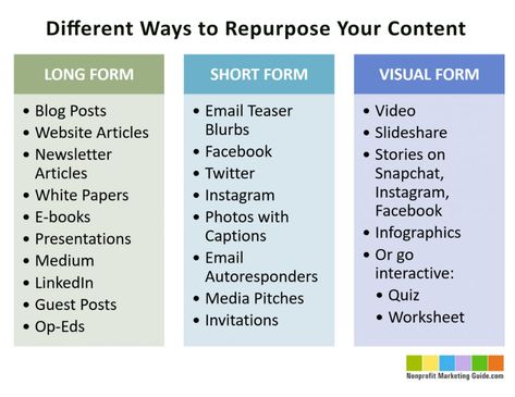 Calls To Action, Advertising Techniques, Repurposing Content, Nonprofit Marketing, Rule Of Three, Evergreen Content, How To Create Infographics, Marketing Guide, Content Marketing Strategy