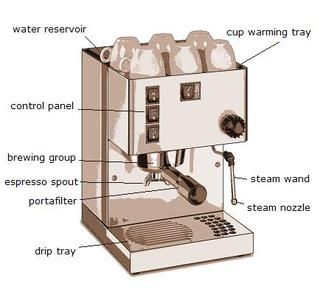 Picture Coffee Barista Art, Best Home Espresso Machine, Cheap Coffee Mugs, Commercial Espresso Machine, Espresso Machine Reviews, Home Espresso Machine, Coffee Cupcakes, Types Of Coffee, Coffee Machine Parts