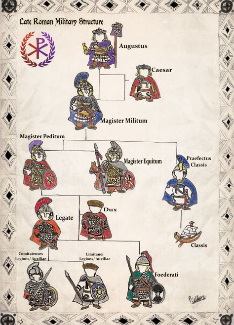 Late Roman Army, Byzantine Army, Going Dark, Ordinary Extraordinary, Roman Armor, History Infographic, Roman Soldier, Roman Warriors, Historical Warriors