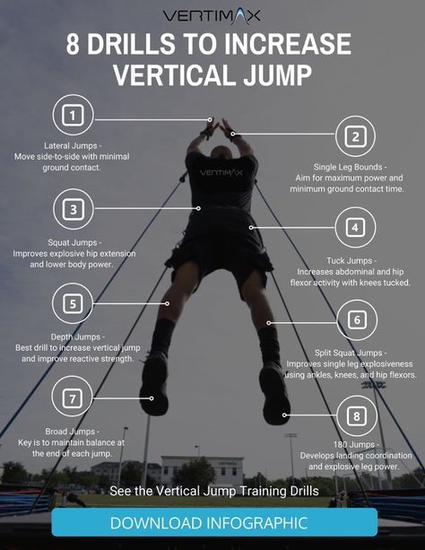 8 Drills To Increase Vertical Jump To Become More Explosive Jump Higher Workout, Improve Your Vertical Jump, Increase Vertical Jump, Vertical Workout, Vertical Jump Workout, Increase Vertical, Basketball And Volleyball, Volleyball Conditioning, Basketball Training Drills