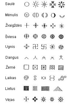 baltsethnocosmology1.gif 223×347 pixels Baltic Symbols Lithuania Tattoo, Lithuanian Ancestry, Viking Reenactment, Rune Symbols, Pagan Symbols, Wiccan Symbols, Homemade Art, Witchcraft Spell Books, Ethnic Art