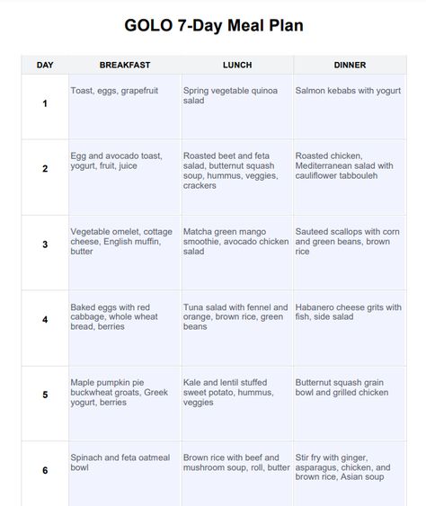 GOLO 7 Day Meal Plan & Example | Free PDF Download Golo 7 Day Meal Plan, Golo Diet Meal Plans, Golo Recipes, Tlc Diet, Golo Diet, Protein Rich Snacks, Day Meal Plan, Burnout Recovery, Better Lifestyle