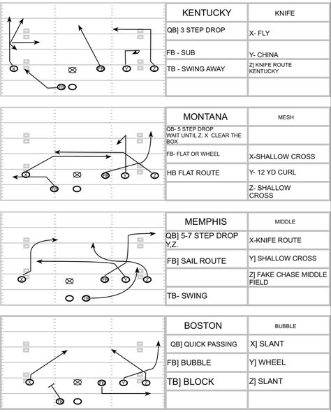 6v6 Flag Football Plays, 7 On 7 Flag Football Plays, 7on7 Football, Football Routes, Flag Football Drills, Football Techniques, Understanding Football, Flag Football Plays, Youth Flag Football