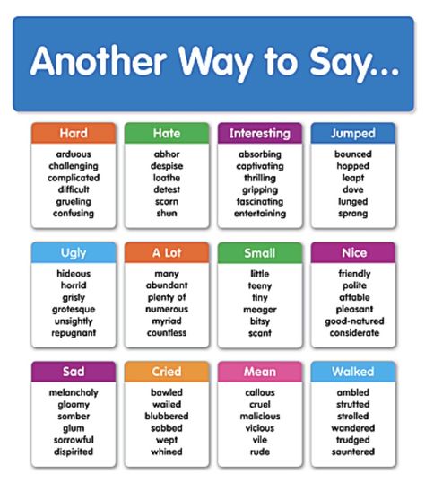 Overused Words, Dbt Skills, Guided Reading Levels, Classroom Culture, Bulletin Board Sets, Families Are Forever, Word Design, Grade 5, Reading Levels