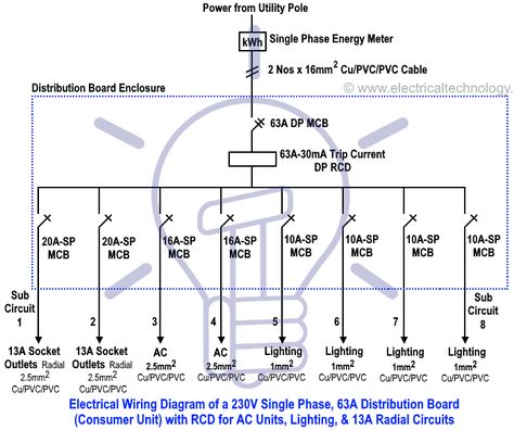 Electrical Wiring Diagram of a 230V Single Phase, 63A Distribution Board (Consumer Unit) with RCD for AC Units, Lighting & 13A Circuits Single Line Diagram, Electrical Wiring Colours, Basic Electrical Wiring, Line Diagram, Home Electrical Wiring, Distribution Board, Electrical Circuit, Ups System, Electrical Code