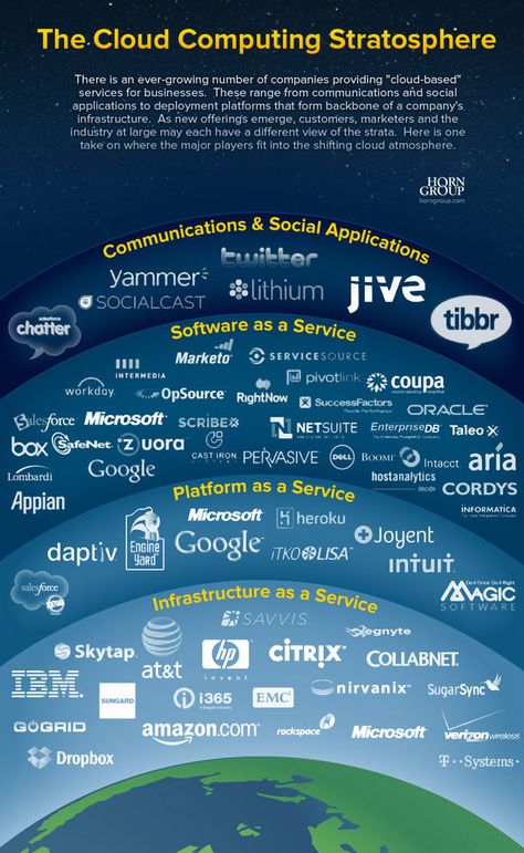 The Cloud Computing Stratosphere Cloud Migration, Media Infographic, Cloud Computing Technology, Cloud Computing Services, Data Network, Work Tips, Computer Coding, Computer Knowledge, Computer Basics