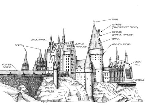 Hogwarts Castle architectural terms and spaces Hogwarts Castle Drawing, Castle Gothic, Libro Gravity Falls, Harry Potter Castle, Castle Architecture, Castle Drawing, Architecture Drawing Plan, Theme Harry Potter, Harry Potter Scene