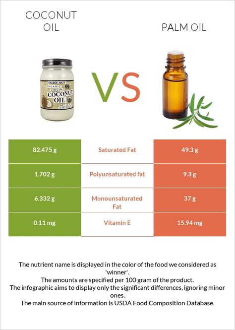 Hidden Truth, Refined Coconut Oil, Unrefined Coconut Oil, Refined Oil, Lipid Profile, Skin Natural Remedies, Frankincense Oil, Palm Kernel Oil, Edible Oil