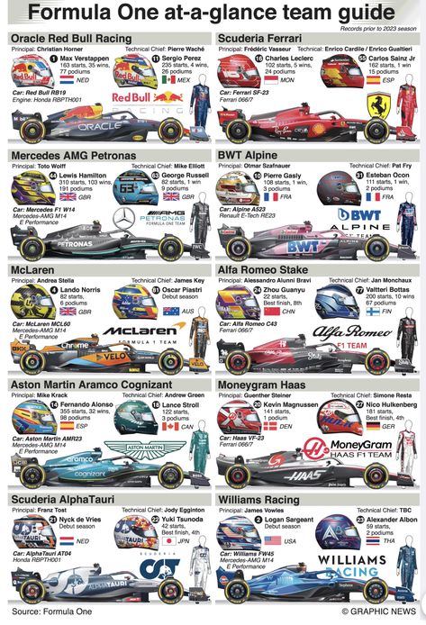 F1 Grid, Lewis Hamilton Formula 1, Car Facts, F1 Art, F1 Wallpaper Hd, Formula 1 Car Racing, F1 Poster, Formula Racing, Formula 1 Car