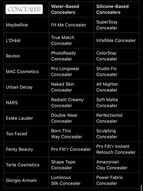 Water based vs Silicone Makeup | Gallery posted by NicoleElizabeth | Lemon8 Silicone Vs Water Based Makeup, Water Based Makeup, Makeup Gallery, Silicone Makeup, Makeup Base, Makeup, Water, Make Up