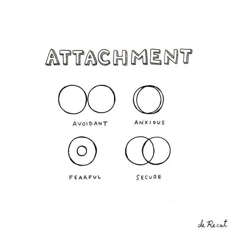 Olivia de Recat on Instagram: “Venns as attachment styles. Not sure if I got these right. Open to suggestions, mostly from @estherperelofficial” Attachment Drawing, Love Is An Action, Acts Of Love, Attachment Styles, Book Projects, Self Care Activities, Powerful Quotes, Drawing Techniques, Book Journal