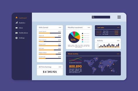 Free vector user panel business dashboar... | Free Vector #Freepik #freevector #company-infographic #abstract-infographic #infographic-dashboard #dashboard-template Data Visualization Dashboard, Business Dashboard, Sales Dashboard, Financial Budget, Pivot Table, Excel Formula, Gantt Chart, Statement Template, Excel Templates