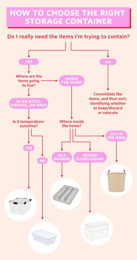 This Handy Flow Chart Explains What Kind of Storage Containers to Use | Apartment Therapy Deep Drawer Organization, Apartment Necessities, Storage Apartment, Minimize Clutter, Storage Container Homes, Shed Organization, Organization Storage, Organize Drawers, Plastic Bins