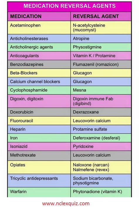 NCLEX CheatSheet: Medication Reversal Agents                                                                                                                                                     More Nursing Information, Nursing Cheat, Nursing Mnemonics, Pharmacy School, Pharmacology Nursing, Nursing School Survival, Nursing School Studying, Nursing School Tips, Nursing School Notes