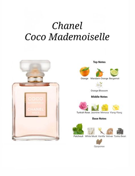 Coco Mademoiselle Intense, Mademoiselle Perfume, Essential Oil Perfumes Recipes, Perfume Notes, Chanel Mademoiselle, Perfume Recipes, Fragrances Perfume Woman, Perfume Collection Fragrance, Chanel Perfume