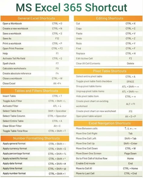 Excel Formulas Cheat Sheets, Microsoft Shortcuts, Pivot Table Excel, Excel Shortcuts Cheat Sheets, Business Intelligence Dashboard, Excel Data Entry, Accounting 101, Excel Cheat Sheet, Excel Worksheet