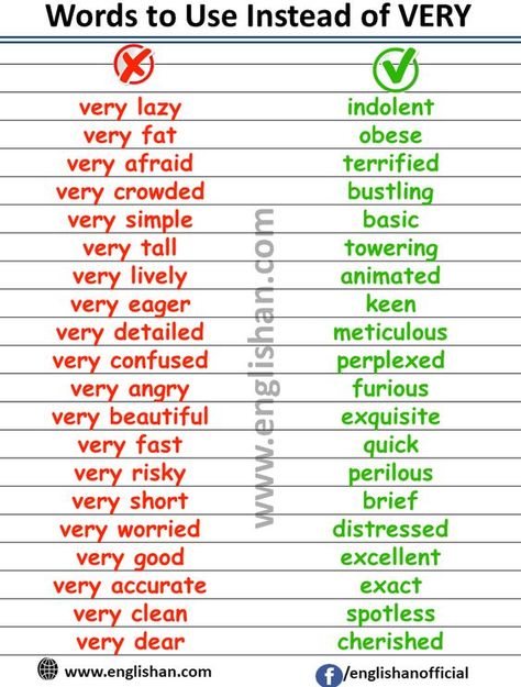 English Words To Use Instead, Standard English Words, Similar Words In English, Words To Use Instead Of Very, Interesting Words In English, Words Instead Of Very, Other Words For Very, Words To Use Instead Of, Instead Of Very