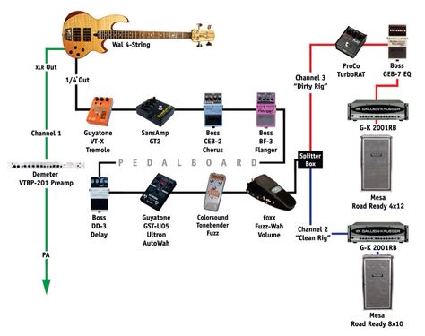 Justin Chancellor of Tool setup Bass Rigs Setup, Bass Amp Settings, Bass Pedalboard, Pedalboard Ideas, Justin Chancellor, Amp Settings, Famous Guitars, Guitar Rig, Guitar Kits