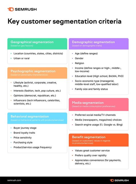 Target Audience Infographic, Marketing Definition, Marketing Metrics, What Is Marketing, Web Design Marketing, Market Segmentation, Quote Template, Education Level, Infographic Marketing