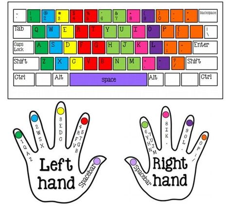 Keyboard Hand Placement, Fingers On Keyboard, Keyboard Finger Placement, Typing Hands Computer, Computer Typing Tips, Keyboard Typing Hacks, Beautiful Keyboard, Typing Hacks, It Computer