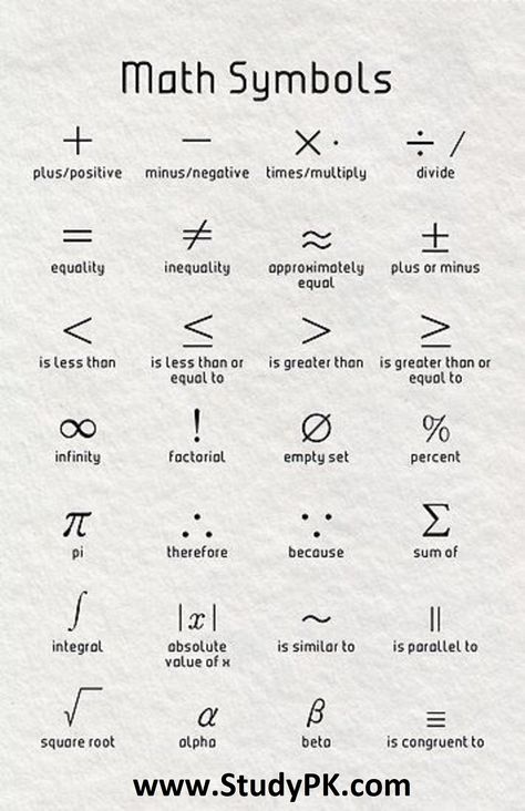 Mathematical symbols with their English names Mathematical symbols list (+,-,x,/,=,< ,>,…)  Mathematical Symbols List of all mathematical symbols and signs – meaning and examples  Basic math symbols Geometry symbols Algebra symbols Probability & statistics symbols Set theory symbols Logic symbols Calculus & analysis symbols Number symbols Greek symbols Roman numerals Math Symbols, Studera Motivation, Learning Mathematics, طابع بريدي, Math Tutorials, Math Vocabulary, Math Notes, Maths Solutions, Math Formulas