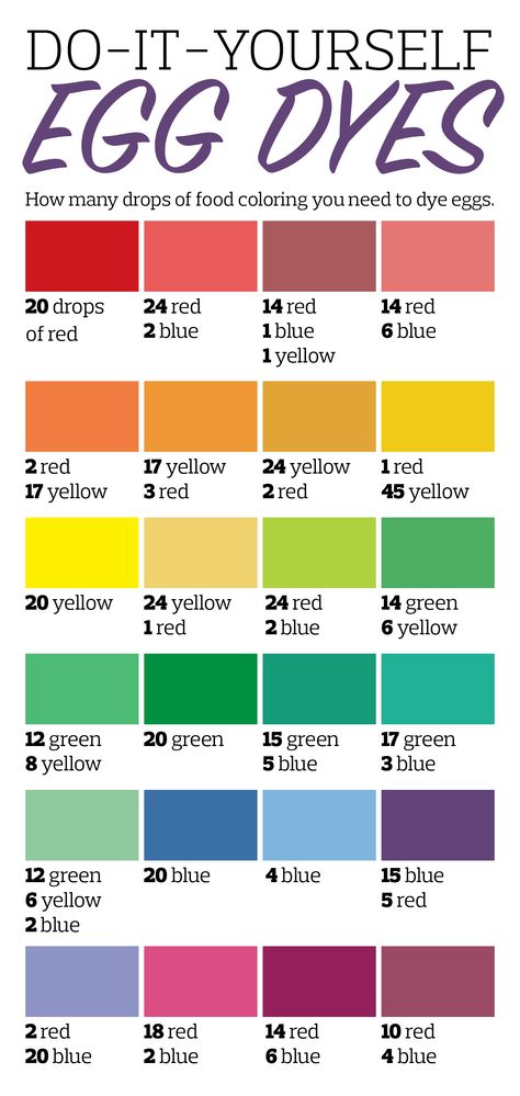 Looking to dye eggs for Easter? Here's how many drops of food coloring you need to create the dyes that you want. Experiment with your own! Liquid Food Color Mixing Chart, Food Coloring Mixing Chart, Food Coloring Chart, Tarot Card Artwork, Dye Eggs, Holiday Baking Ideas, Eggs For Easter, Card Artwork, Nature Elements