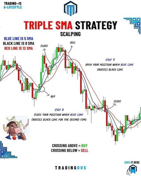 Intra Day Trading Tips, Trading Tattoo, Liquidity Trading, Crypto Chart, Action Bible, Chart Patterns Trading, Arbitrage Trading, Candle Stick Patterns, Forex Trading Strategies Videos