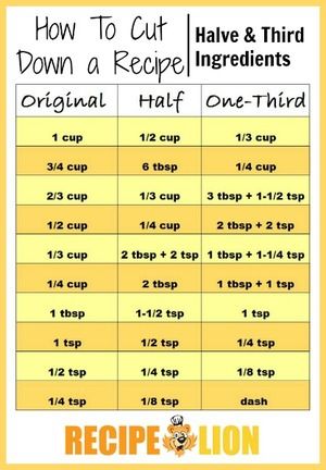 When it comes time to downsize a recipe, calculating cooking conversions can be a hassle and can even lead to error. This Recipe Converter for How to Halve and Third a Recipe is the perfect resource to keep in your kitchen. Recipe Chart, Cooking Conversions, Half And Half Recipes, Cut Recipe, Baking Measurements, Kitchen Measurements, Cooking Measurements, Baking Substitutes, Cooking 101