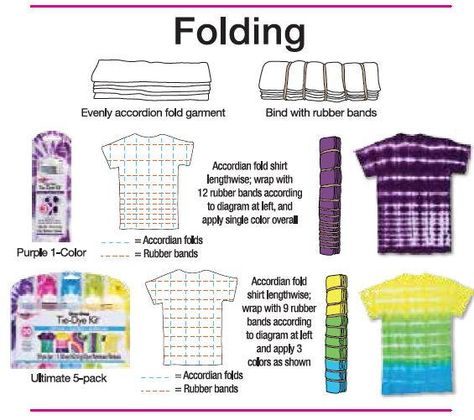 How to Make Tie Dye Designs | FaveCrafts.com Tie Dye Folding Techniques Step By Step, Cool Tie Dye Designs, Batik Jumputan, Camisa Tie Dye, Tie Dye Instructions, Batik Diy, Tie Dye Folding Techniques, Tie Dye Tutorial, Painted Fashion