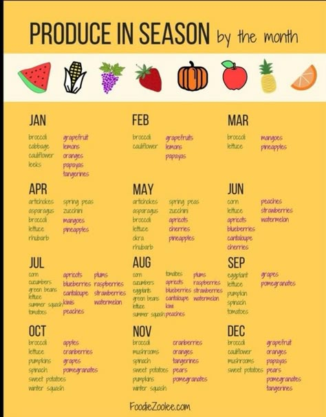 Broth Fasting, Fruit Season Chart, Produce In Season, Meals Planner, Pre Prepared Meals, Dr Kellyann, Vegetable Chart, Making Rice, Food Knowledge