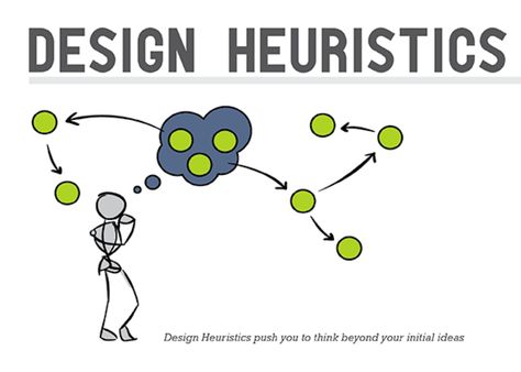 DESIGN HEURISTICS - Designers want to create many, varied concepts to choose among. Design Heuristics provide 77 specific strategies to help you generate novel designs that are different from each other, leading to innovative concepts. Design Thinking Tools, Ui Design Principles, Adaptive Design, Business Models, Design Theory, Principles Of Design, User Experience Design, Design Research, Design Strategy