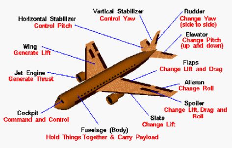 Aircraft Structure, Aircraft Maintenance Engineer, Aviation Mechanic, Aviation Quotes, Aviation Education, Ground School, Aviation Training, Airplane Flight, Pilots Aviation