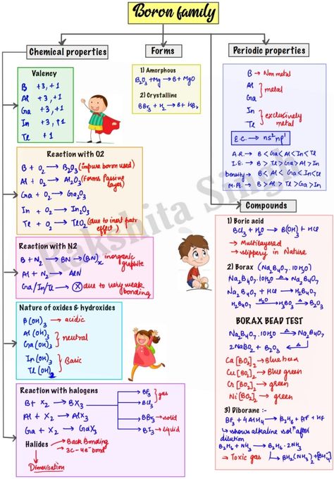 P Block Chemistry Notes Class 12, Neet Inspiration, Chemistry Flashcards, Neet Biology, Biochemistry Notes, Inorganic Chemistry, Chemical Kinetics, Organic Chemistry Study, Chemistry Study Guide