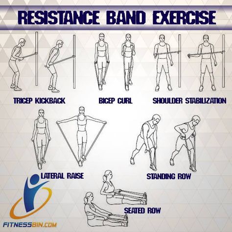 Resistance Band Exercise  More fitness training workouts at www.facebook.com/Fitnessbin  You can get your Resistance Band Set with Door Anchor, Ankle Strap, Exercise Chart, and Resistance Band Carrying Case here: http://amzn.to/1R8G4YW Beginner Resistance Band Workout, Exercises For Seniors, Flexibility Exercises, Golf Fitness, Tricep Kickback, Best Resistance Bands, Band Exercises, Exercises For Women, Low Impact Cardio