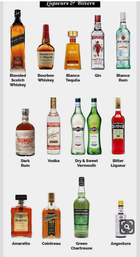 Type Of Liquor, Types Of Liquor, Types Of Alcohol, Liquor List, Mixology 101, Cocktail Bar Set, Bartender Drinks Recipes, Bartender Drinks, Liquor Recipes