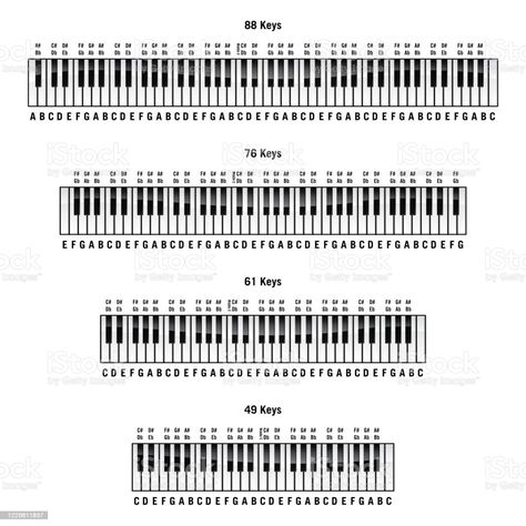 Piano Keyboard Notes, Easy Violin Sheet Music, Music Education Lessons, Music Instruments Diy, Music Theory Piano, Piano Songs For Beginners, Piano Chords Chart, Piano Notes Songs, Piano Classes