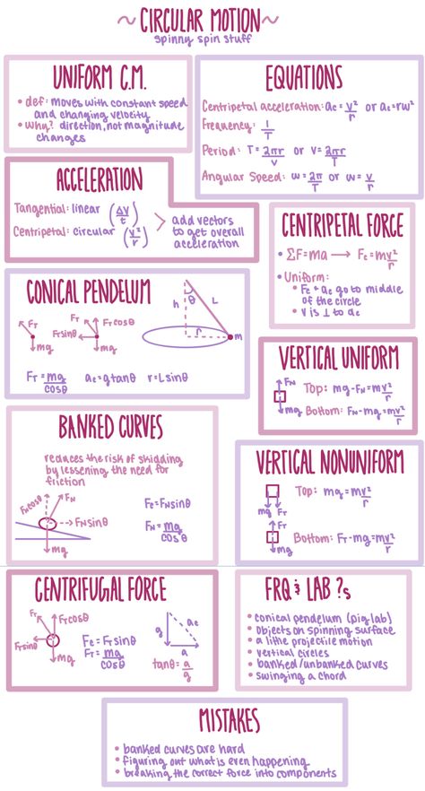 Physics Motion Formulas, Circular Motion Formula Sheet, Iit Jee Short Notes, Modern Physics Notes, Gravitation Class 9 Notes, Rotational Dynamics Physics Notes, Circular Motion Physics Notes, Ap Physics Notes, Sn1 And Sn2 Reactions