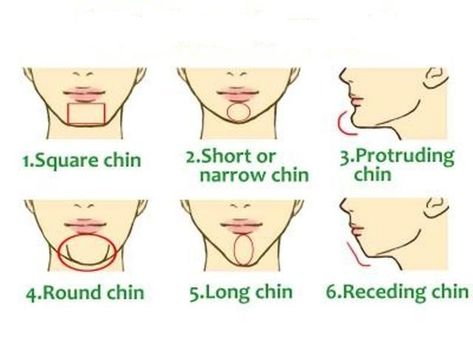 What Your Chin Says About You | FemaleAdda.com Chinese Face Reading, Reading Body Language, Face Pores, Interesting Facts About Yourself, Homemade Facial Mask, Reading Psychology, Face Reading, Material Art, How To Read People