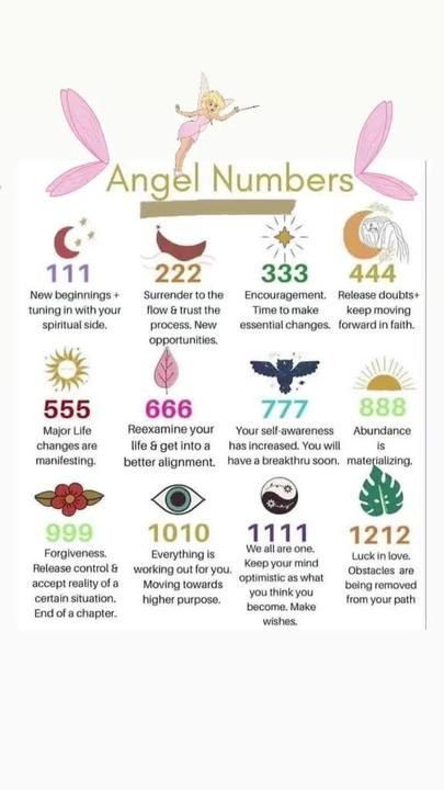 TikTok · Velzon786 12 12 Angel Number Meaning, 10 10 Meaning Angel, Spiritual Number Meanings, 12 Angel Number, 10 10 Meaning, 12:12 Angel Number, 10 Meaning, Angel Number 111, Number 12