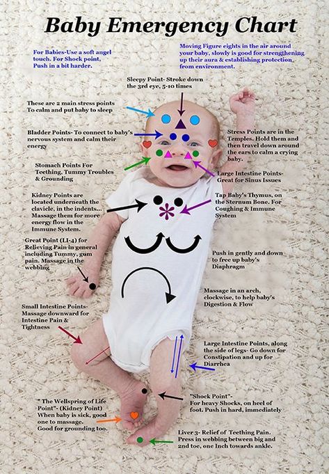 Baby points | Baby facts, Baby advice, Baby remedies Baby Reflexology, Bos Baby, Massage Bebe, Baby Chart, Baby Remedies, Baby Hospital Bag, Baby Routine, Baby Information, Newborn Baby Tips