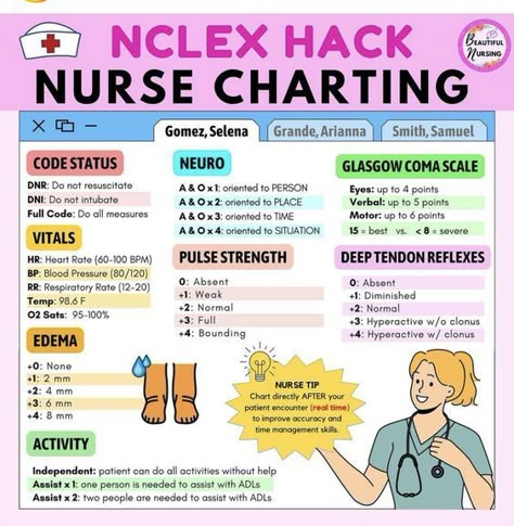 Nurse Charting #nursingschool #nursingstudent #study - Image Credits: Nurse Kim Nursing School Cheat Sheets, Nurse Charting, Charting For Nurses, Nursing School Studying Cheat Sheets, Nursing School Organization, Nurse Skills, Nursing School Inspiration, Nursing Cheat, Nclex Review