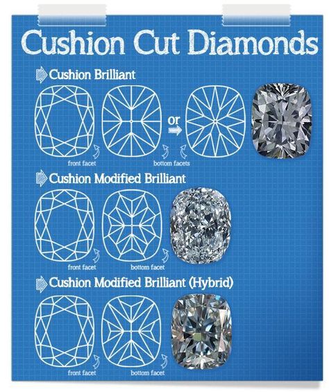 Cushion Brilliant vs Cushion Modified Brilliant Cushion Cut Diamond Ring, Cushion Cut Ring, Cushion Cut Engagement Ring, Cushion Diamond, Dream Engagement Rings, Cushion Cut Diamonds, Rose Gold Engagement, Dream Ring, Princess Cut Diamonds