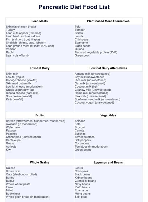 Pancreatic Diet Food List & Example | Free PDF Download Low Fat Diet For Pancreas, Foods For Pancreatic Health, How To Heal Your Pancreas, Pancreatic Diet Meal Plan, Fatty Pancreas Diet, Pancrititis Diet, Pancreas Healing Foods, Soups Good For Pancreas, Exocrine Pancreatic Insufficiency Diet