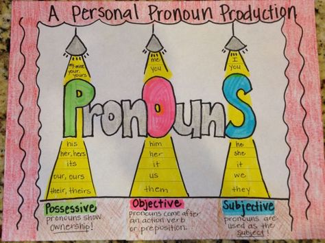 Possessive, Objective, Subjective Pronoun Anchor Chart Possessive Pronouns Anchor Chart, Pronouns Anchor Chart, Pronoun Anchor Chart, Teaching Map Skills, Subjective Pronouns, Grammar Anchor Charts, Teaching Maps, Pronoun Activities, English Grammar For Kids