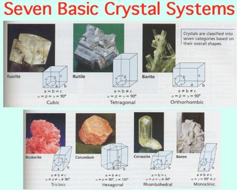 Seven Basic Crystal Systems Rock Identification, Natural Philosophy, Sacred Geometric, Geology Rocks, Physics And Mathematics, Crystal System, Crystal Structure, Center Of Excellence, Earth From Space