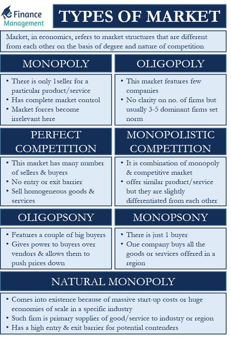 Types Of Economic Systems, Market Structure Economics, Economics Notes For Upsc, Economics Study Tips, Economics Notes Student, Economics Infographic, Economics Pictures, Economic Notes, Economics A Level