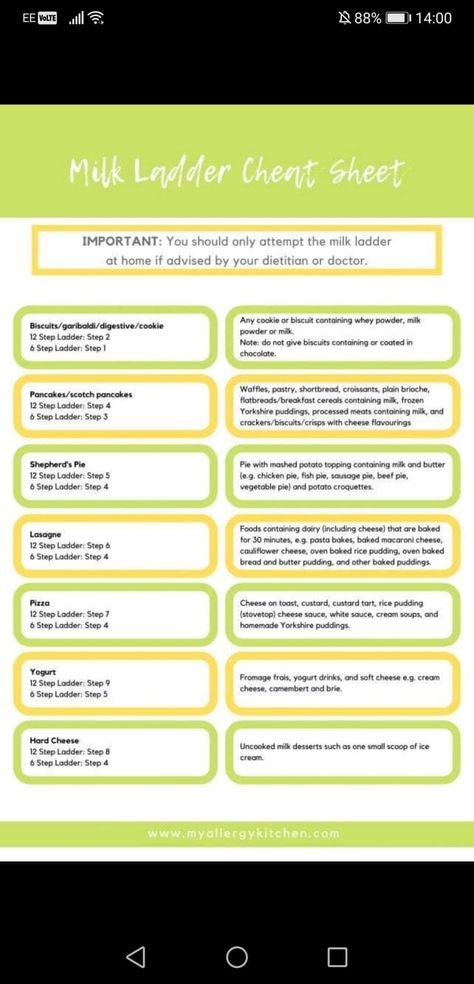 Dairy Ladder, Milk Ladder, Milk Allergy Recipes, Mspi Diet, Malted Milk Biscuits, Cows Milk Protein Allergy, Cows Milk Allergy, Digestive Cookies, Scotch Pancakes