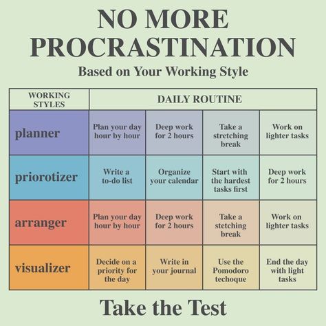 Wіsey App on Instagram: “Procrastinators are guilt-motivated people because they can’t find the consistent motivation to execute tasks, so instead their work is…” Increase Motivation, Build Habits, Be Disciplined, Improve Life, Interview Answers, Daily Journal Prompts, Finish Strong, Achieve Goals, Life Quality